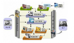 物流倉儲管理系統(tǒng)哪里有詳細(xì)的教程？