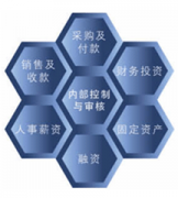 最好用的倉(cāng)庫(kù)管理軟件是哪個(gè)？