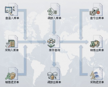 工廠企業(yè)倉儲管理軟件？