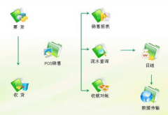 倉(cāng)庫(kù)管理的目的是什么？