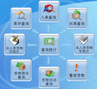 倉庫管理軟件erp系統(tǒng)哪家公司的比較好？我們是中小企業(yè)的！