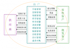 ERP要怎么操作？哪位能提供ERP系統(tǒng)倉庫管理模塊的學習資料?
