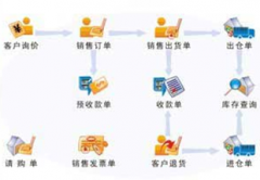 求一款簡(jiǎn)單好用的網(wǎng)絡(luò)版?zhèn)}庫管理軟件，免費(fèi)的！