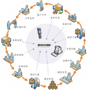 哪里有庫(kù)存管理系統(tǒng)買(mǎi)賣(mài)？