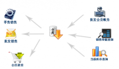 銷售進(jìn)貨出貨庫(kù)存管理軟件哪個(gè)好？