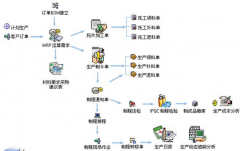 進(jìn)銷貨庫(kù)存管理的免費(fèi)財(cái)務(wù)軟件可有推薦的？