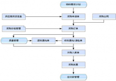 工廠倉庫管理軟件哪個用著比較好？