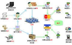 最好的倉庫管理軟件是哪個(gè)牌子的？