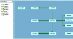 倉(cāng)庫(kù)管理軟件，哪個(gè)好？