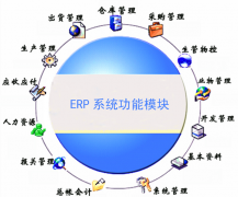 倉(cāng)庫(kù)管理最常用的軟件是哪些？