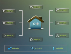倉庫管理軟件免費(fèi)版哪個好？