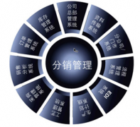 免費倉庫管理軟件哪個好？