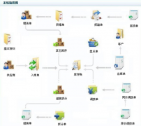 哪里有免費(fèi)的倉(cāng)庫(kù)管理軟件？