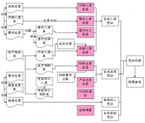 終身免費(fèi)倉(cāng)庫(kù)管理軟件哪里有？