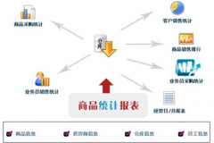 有沒有免費(fèi)倉庫管理軟件？