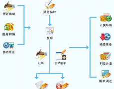 如何用EXCEL做中小型企業(yè)的貨物財(cái)務(wù)軟件？