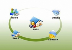 哪個服裝管理軟件比較好用？