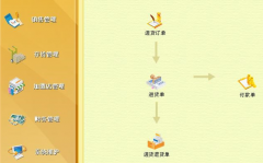 求助，尋找一款服裝店會員管理軟件！