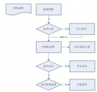 零售連鎖好的管理系統(tǒng)有哪些？