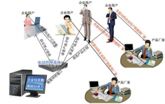 有沒有免費(fèi)的零售管理軟件？要求支持多個(gè)店鋪