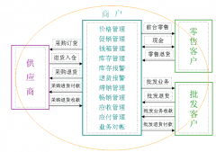 零售藥店管理軟件功能強大的！