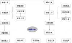 哪里有兒童玩具零售批發(fā)管理軟件？