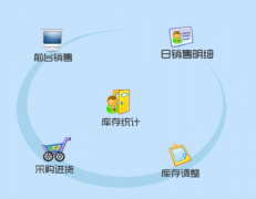 有沒有免費的銷售管理軟件？