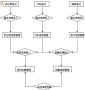 求零售門店用的軟件,要用掃條碼管理商品進(jìn)出的！