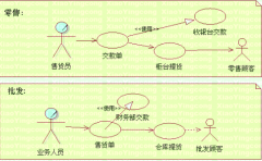 批發(fā)零售類企業(yè)品種繁多如何讓登記進(jìn)銷存帳？