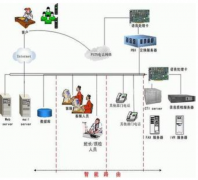 有沒有汽車配件銷售管理軟件！