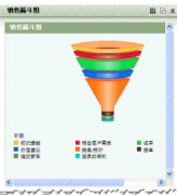 如何管理汽車行業(yè)銷售團(tuán)隊(duì)？