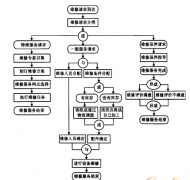 售后管理軟件哪個好？