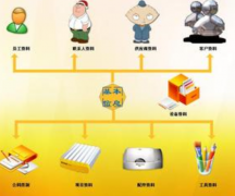 需要一款免費的售后服務(wù)管理軟件！