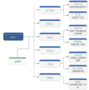 免費的客戶售后服務(wù)管理軟件??！