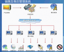 尋求單機(jī)版售后服務(wù)管理軟件！