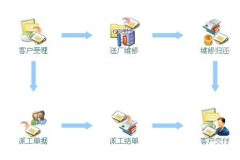開發(fā)一個客戶售后服務的軟件大概多少費用？