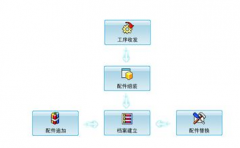 誰能介紹個售后服務管理軟件？