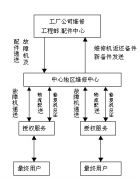 求家電行業(yè)適用的售后管理系統(tǒng)！