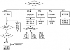 電話銷售管理系統(tǒng) 8.0怎么用？