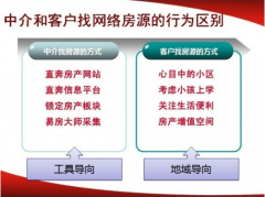 房產(chǎn)中介好做嗎？