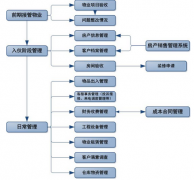 地產(chǎn)行業(yè)的管理軟件誰家的比較好？操作簡單、性價(jià)比較高的