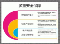 房地產(chǎn)中介管理系統(tǒng)有哪些?安全性那個(gè)最好