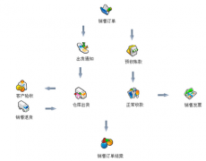 oa辦公系統(tǒng)怎么選？怎么用？？