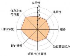 中小企業(yè)oa辦公軟件？