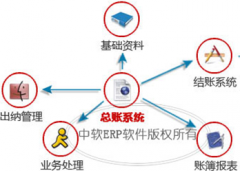 適合小企業(yè)的財務軟件有哪些？