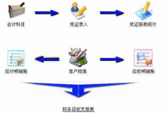 小工業(yè)企業(yè)用哪種財(cái)務(wù)軟件？