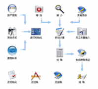 求適合小企業(yè)使用的終身免費(fèi)的財(cái)務(wù)軟件，簡易的！