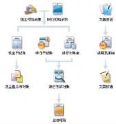 求免費財務(wù)軟件，單機(jī)版的！