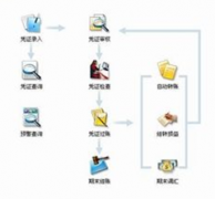 關(guān)于免費(fèi)的單機(jī)版財(cái)務(wù)軟件！