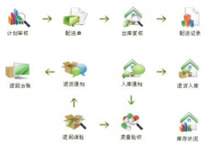 財(cái)務(wù)軟件（單機(jī)版）主要適合什么規(guī)模，什么性質(zhì)的公司和企業(yè)？